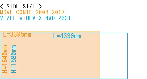 #MOVE CONTE 2008-2017 + VEZEL e:HEV X 4WD 2021-
